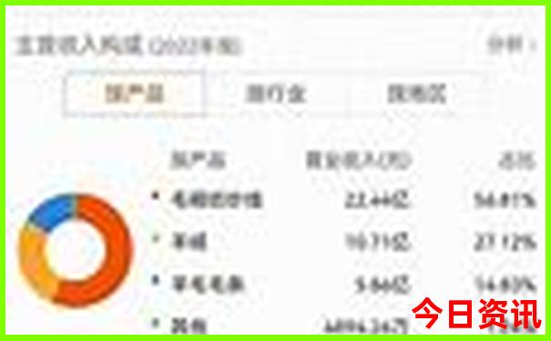 湖南境内好玩的旅游景点